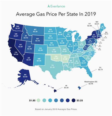 gasoline prices by state.